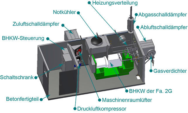 Maschinenraum MR-200 Maschinenraum MR-200