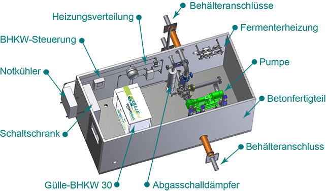 Maschinenraum MR-300 Maschinenraum MR-300