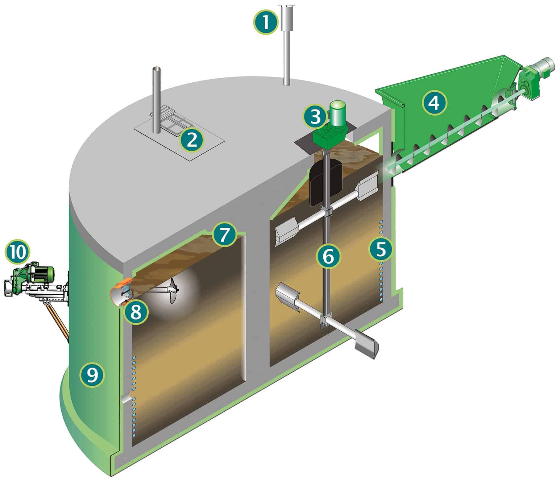 Fermenter Biogasanlage