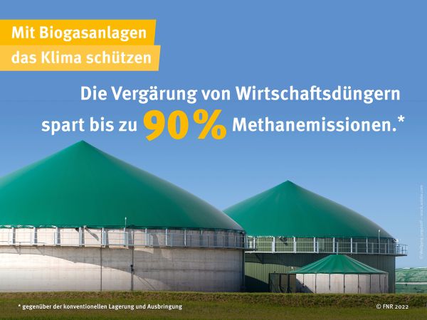 Mit Biogas das Klima schützen