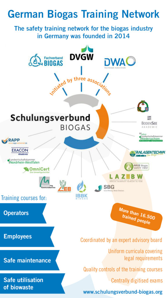 German Biogas Training Network